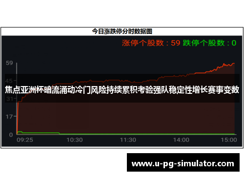 焦点亚洲杯暗流涌动冷门风险持续累积考验强队稳定性增长赛事变数